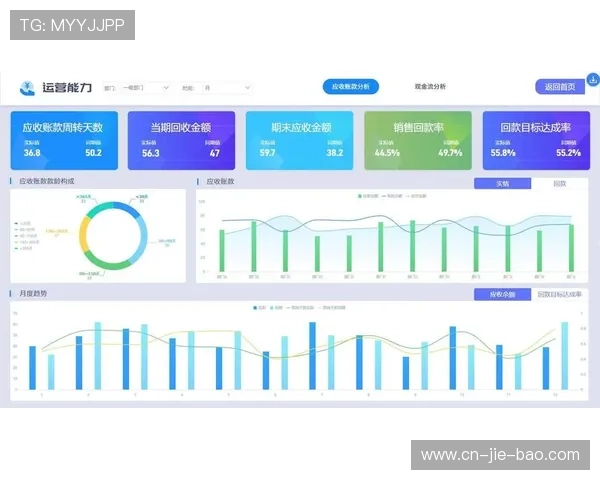 效果评估指标持续完善，量化内容投资回报率